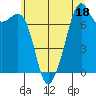 Eagle Harbor tide chart for Tuesday, July 18, 2023