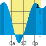 Eagle Harbor tide chart for Saturday, July 1, 2023