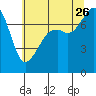 Eagle Harbor tide chart for Wednesday, July 26, 2023