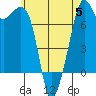 Eagle Harbor tide chart for Wednesday, July 5, 2023