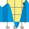 Eagle Harbor tide chart for Thursday, July 6, 2023