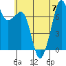 Eagle Harbor tide chart for Friday, July 7, 2023