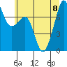 Eagle Harbor tide chart for Saturday, July 8, 2023