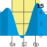Eagle Harbor tide chart for Tuesday, August 15, 2023