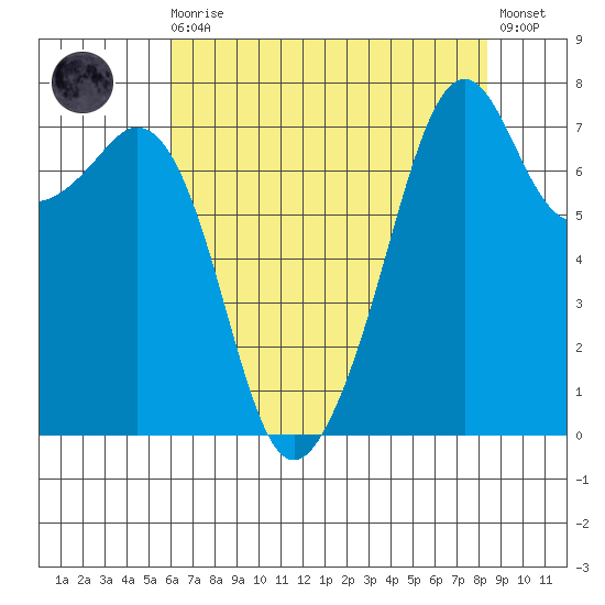 Eagle Harbor tide chart for Wednesday, August 16, 2023