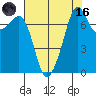 Eagle Harbor tide chart for Wednesday, August 16, 2023