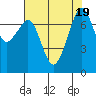 Eagle Harbor tide chart for Saturday, August 19, 2023