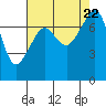 Eagle Harbor tide chart for Tuesday, August 22, 2023
