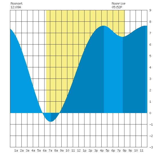 Eagle Harbor tide chart for Saturday, August 26, 2023