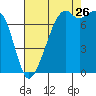 Eagle Harbor tide chart for Saturday, August 26, 2023