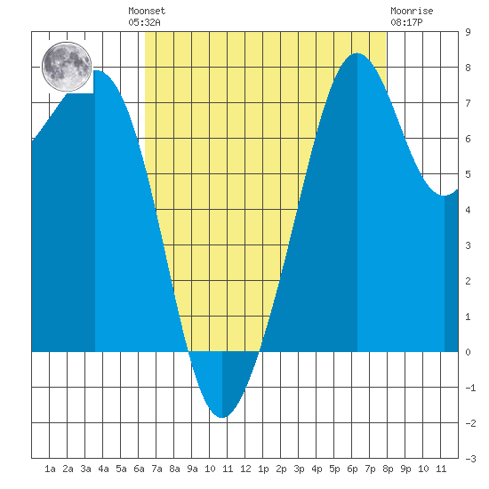 Eagle Harbor tide chart for Wednesday, August 30, 2023
