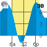Eagle Harbor tide chart for Wednesday, August 30, 2023