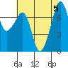 Eagle Harbor tide chart for Saturday, August 5, 2023