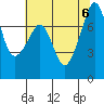 Eagle Harbor tide chart for Sunday, August 6, 2023
