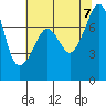 Eagle Harbor tide chart for Monday, August 7, 2023
