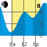 Eagle Harbor tide chart for Tuesday, August 8, 2023