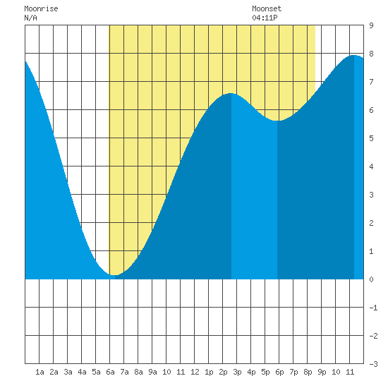 Eagle Harbor tide chart for Wednesday, August 9, 2023