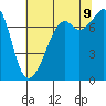 Eagle Harbor tide chart for Wednesday, August 9, 2023