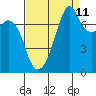 Eagle Harbor tide chart for Monday, September 11, 2023