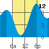 Eagle Harbor tide chart for Tuesday, September 12, 2023