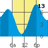 Eagle Harbor tide chart for Wednesday, September 13, 2023
