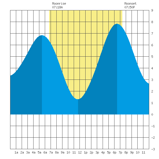 Eagle Harbor tide chart for Friday, September 15, 2023