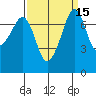 Eagle Harbor tide chart for Friday, September 15, 2023