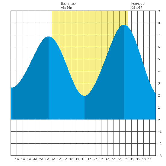 Eagle Harbor tide chart for Saturday, September 16, 2023