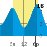 Eagle Harbor tide chart for Saturday, September 16, 2023