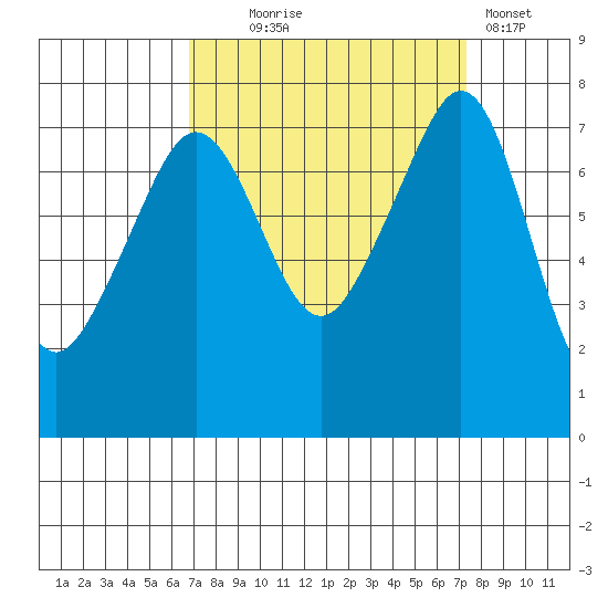 Eagle Harbor tide chart for Sunday, September 17, 2023