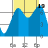 Eagle Harbor tide chart for Tuesday, September 19, 2023