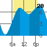 Eagle Harbor tide chart for Wednesday, September 20, 2023