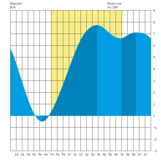Eagle Harbor tide chart for Saturday, September 23, 2023