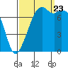 Eagle Harbor tide chart for Saturday, September 23, 2023