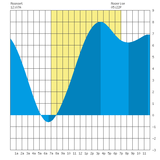 Eagle Harbor tide chart for Sunday, September 24, 2023