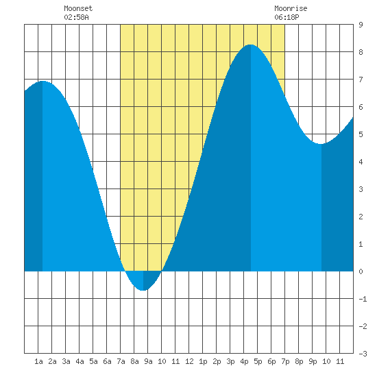 Eagle Harbor tide chart for Tuesday, September 26, 2023