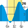 Eagle Harbor tide chart for Tuesday, September 26, 2023