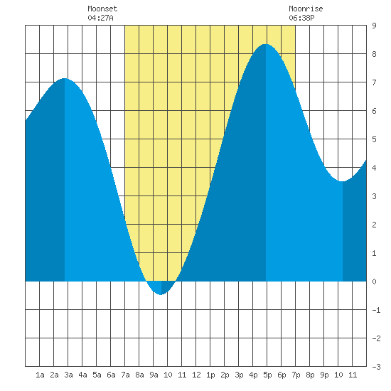 Eagle Harbor tide chart for Wednesday, September 27, 2023
