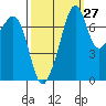 Eagle Harbor tide chart for Wednesday, September 27, 2023