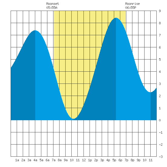 Eagle Harbor tide chart for Thursday, September 28, 2023