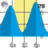 Eagle Harbor tide chart for Friday, September 29, 2023