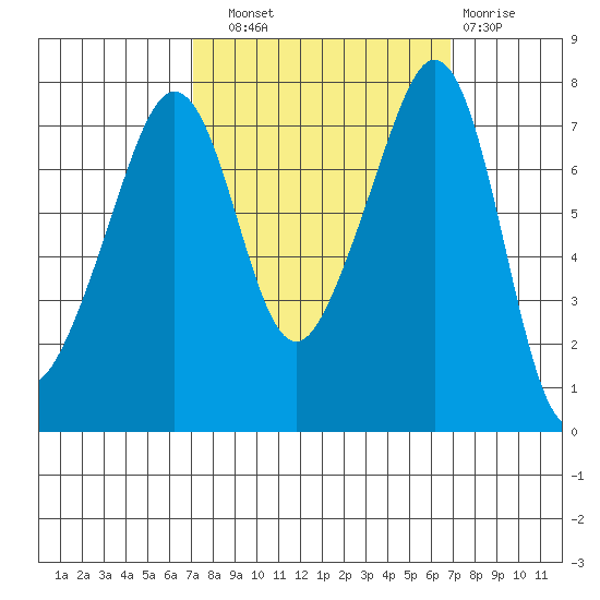 Eagle Harbor tide chart for Saturday, September 30, 2023