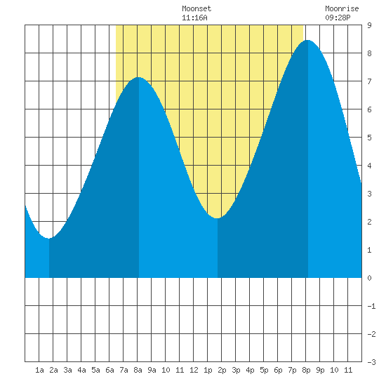Eagle Harbor tide chart for Sunday, September 3, 2023