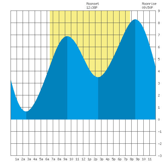Eagle Harbor tide chart for Monday, September 4, 2023