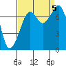 Eagle Harbor tide chart for Tuesday, September 5, 2023