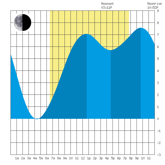 Eagle Harbor tide chart for Wednesday, September 6, 2023