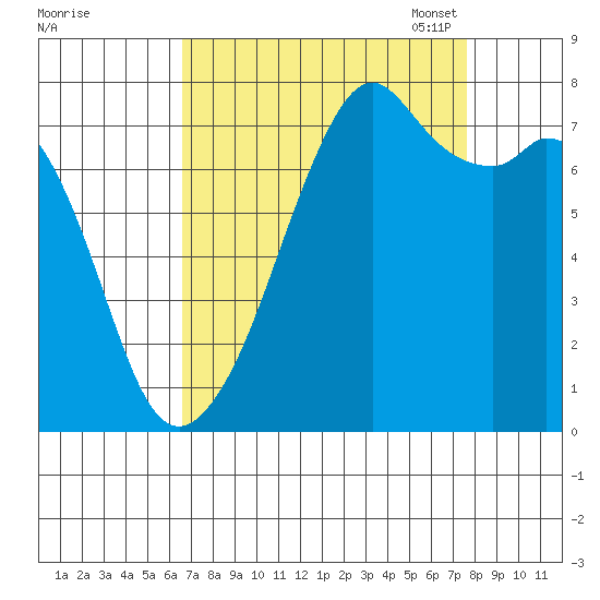Eagle Harbor tide chart for Friday, September 8, 2023