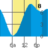 Eagle Harbor tide chart for Friday, September 8, 2023