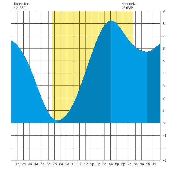 Eagle Harbor tide chart for Saturday, September 9, 2023