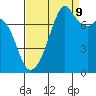 Eagle Harbor tide chart for Saturday, September 9, 2023